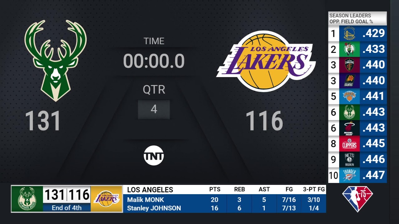image 0 Bucks @ Lakers  : Nba On Tnt Live Scoreboard