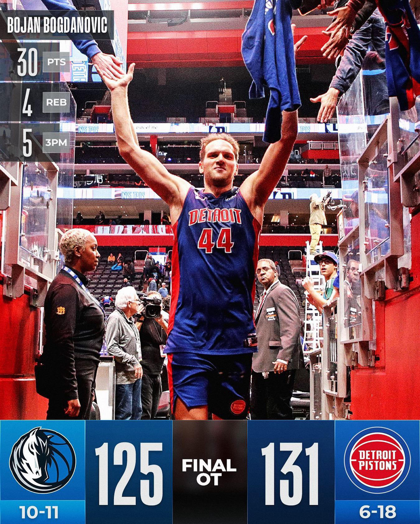 NBA - The #detroitpistons win in OT in tonight’s lone action